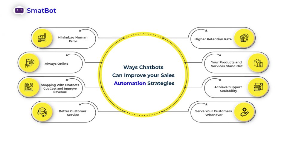 chatbot sales automation